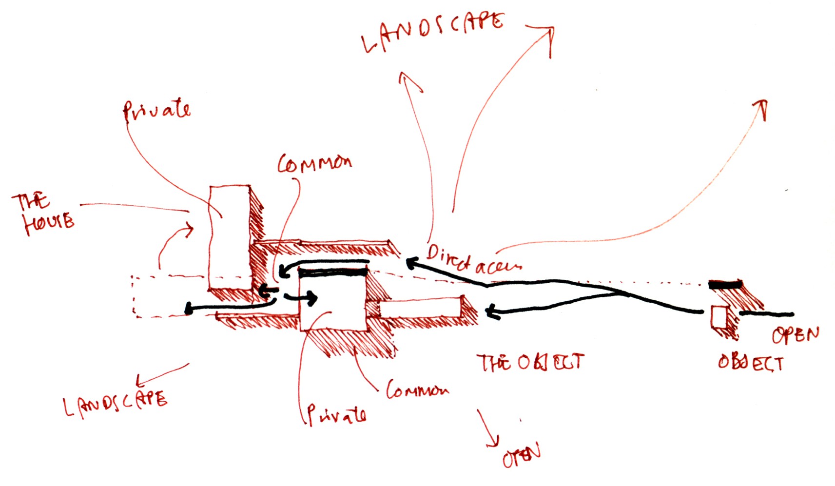Sketch for the Shergadh House.
