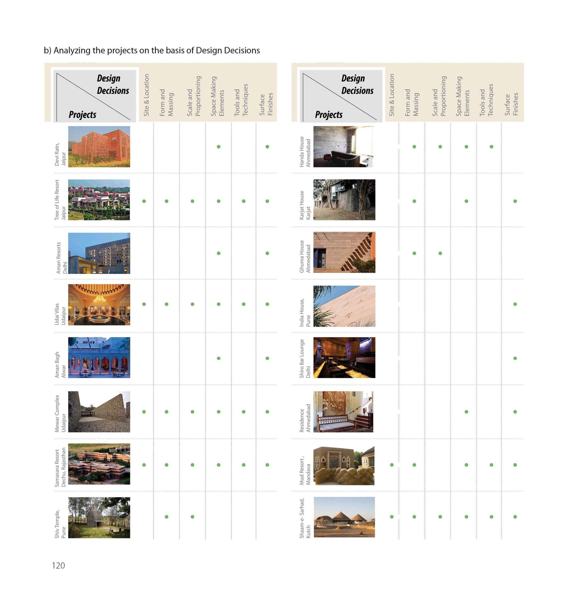 Page: Analysis of Works 